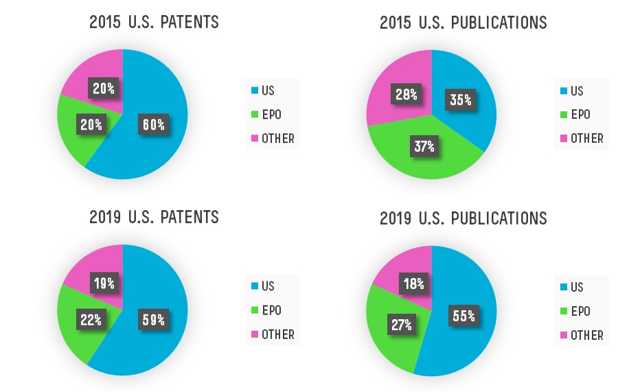 patent-plantings-2-072020