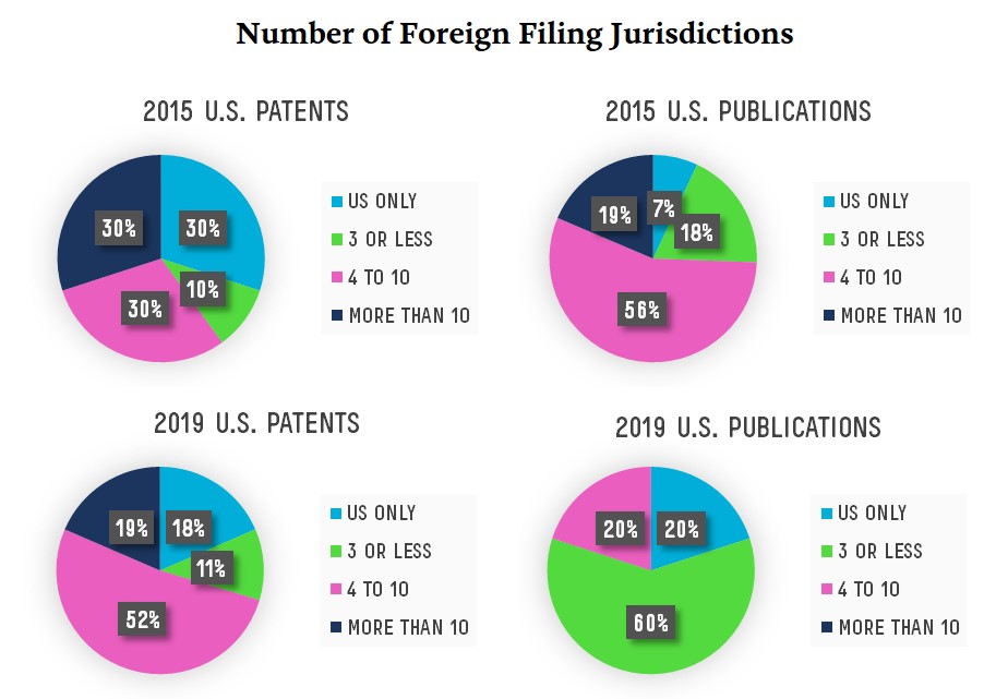 patent-plantings-3-072020