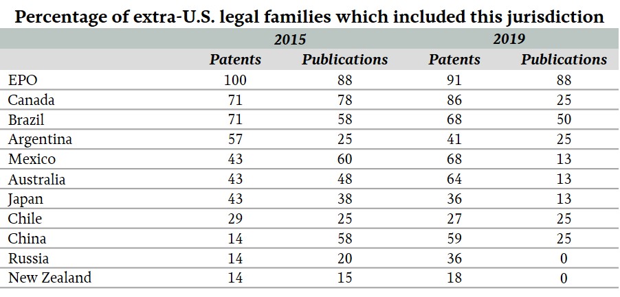 patent-plantings-4-072020